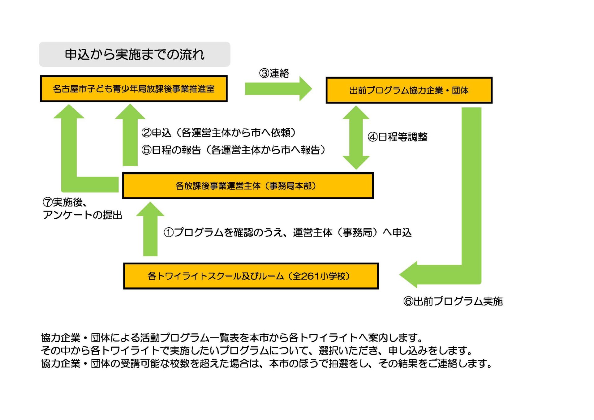 【No.23】小学生の放課後等体験活動プログラムの充実